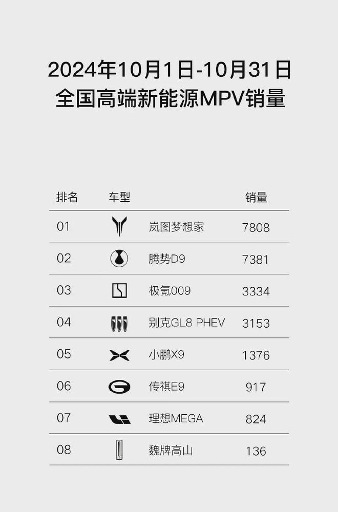 驾赋能的岚图梦想家登顶国产高端MPV销冠九游会登录j9入口灵魂换销量！华为乾崑智(图5)